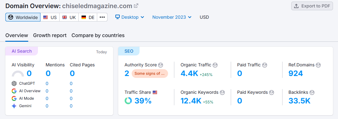 SEO Growth Engine — Chiseled Magazine (USA Men's Lifestyle) — feature visual