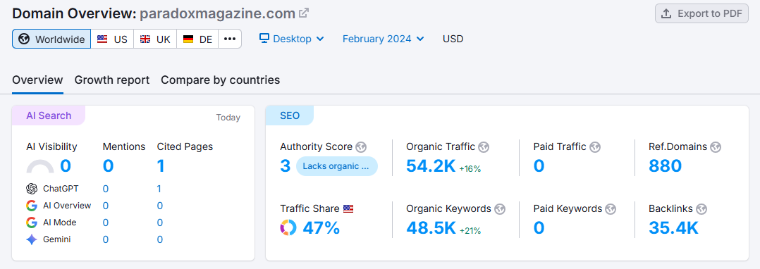Semrush Domain Overview — paradoxmagazine.com (February 2024)