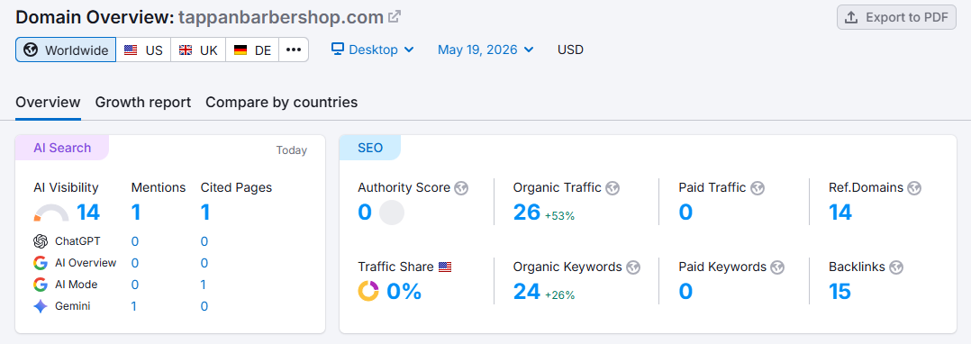 Tappan Barber Shop — Semrush domain overview, May 2026